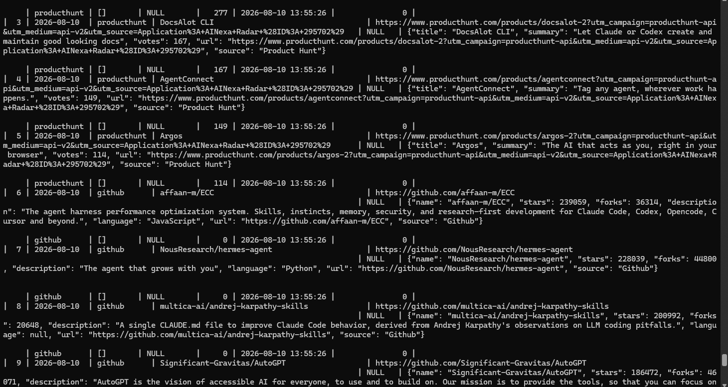 AI signal collection data